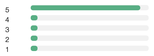 Rating Horizontal Bars